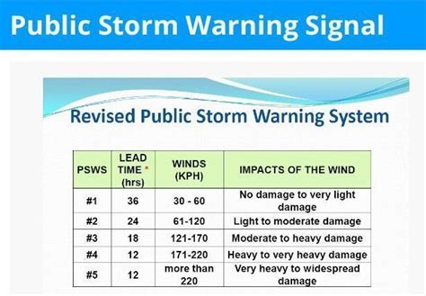 ph online kph